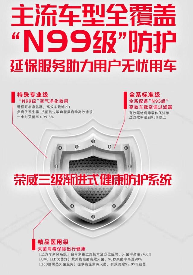 “健康汽车”能否防新冠状病毒？HEPA芯片是什么水平？