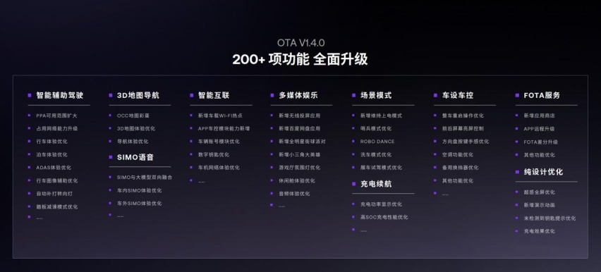 极越01纯视觉高阶智驾站稳第一梯队 V1.4.0升级200多项功能