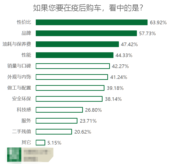 二月汽车销量下滑八成，中国品牌市场份额突破52%