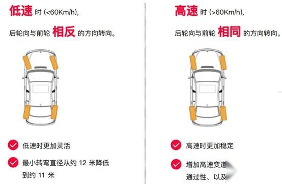 尽显旗舰风范 实拍上汽奥迪A7L
