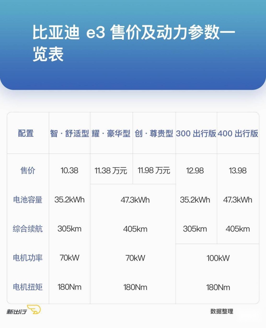 比亚迪-e3动力参数.jpg
