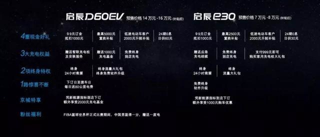 传统造车新势力的逆袭之战:启辰D60EV,能否做到后生可畏?