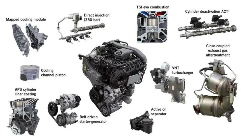 全面换装1.5T EVO II发动机，上汽大众又一制胜法宝