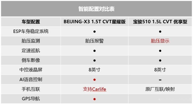 进可星辰大海，退可朝九晚五，这才是A0级SUV的正确打开方式
