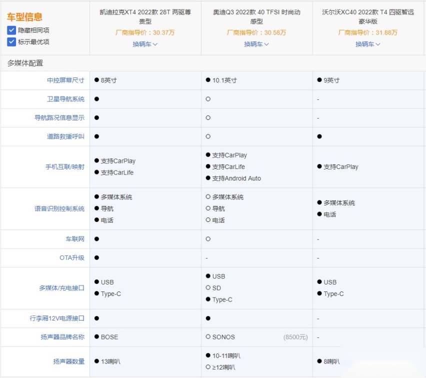 凯迪拉克XT4完成改款,升级后相较Q3、XC40你选谁?