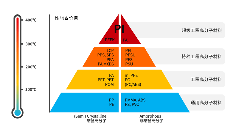 用塑料油底壳真是为了偷工减料？