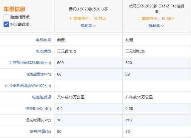哪吒U和威马EX5-Z，哪款更值得入手？