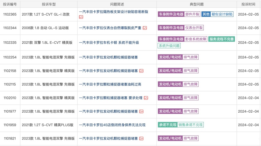 关注！汽车投诉前十名，一汽丰田五款车型上榜
