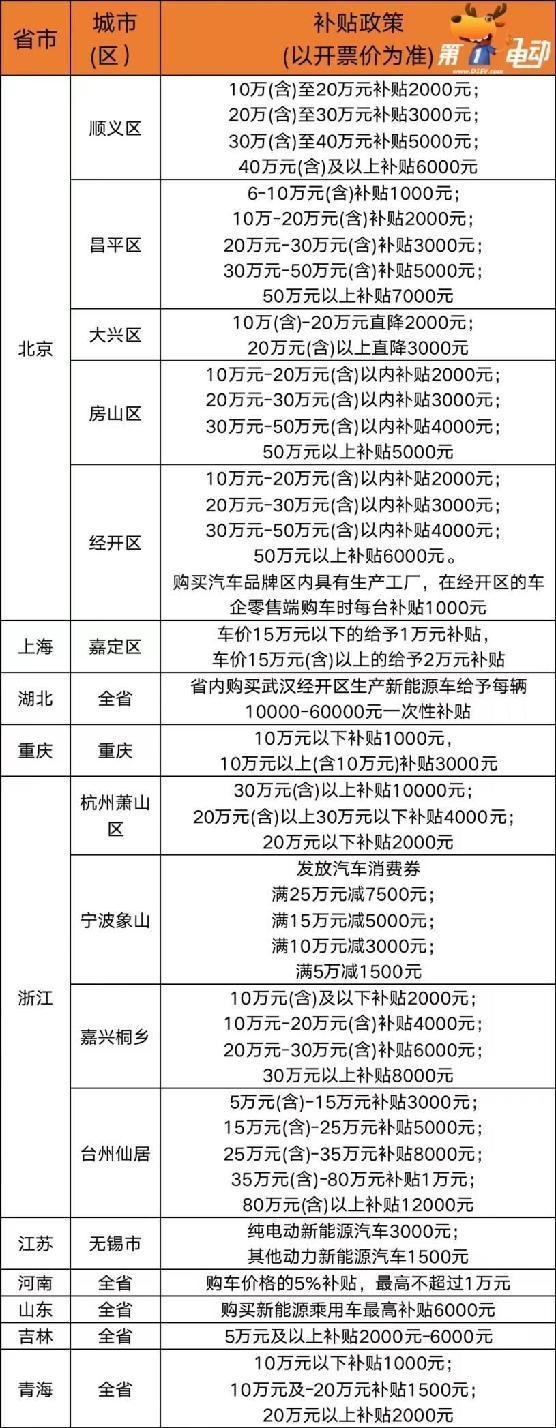 车市大决战提前到来，除了国六B的推动，还有哪些原因？