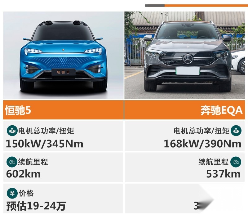 20万就能买的纯电豪华SUV即将量产，你等不等？