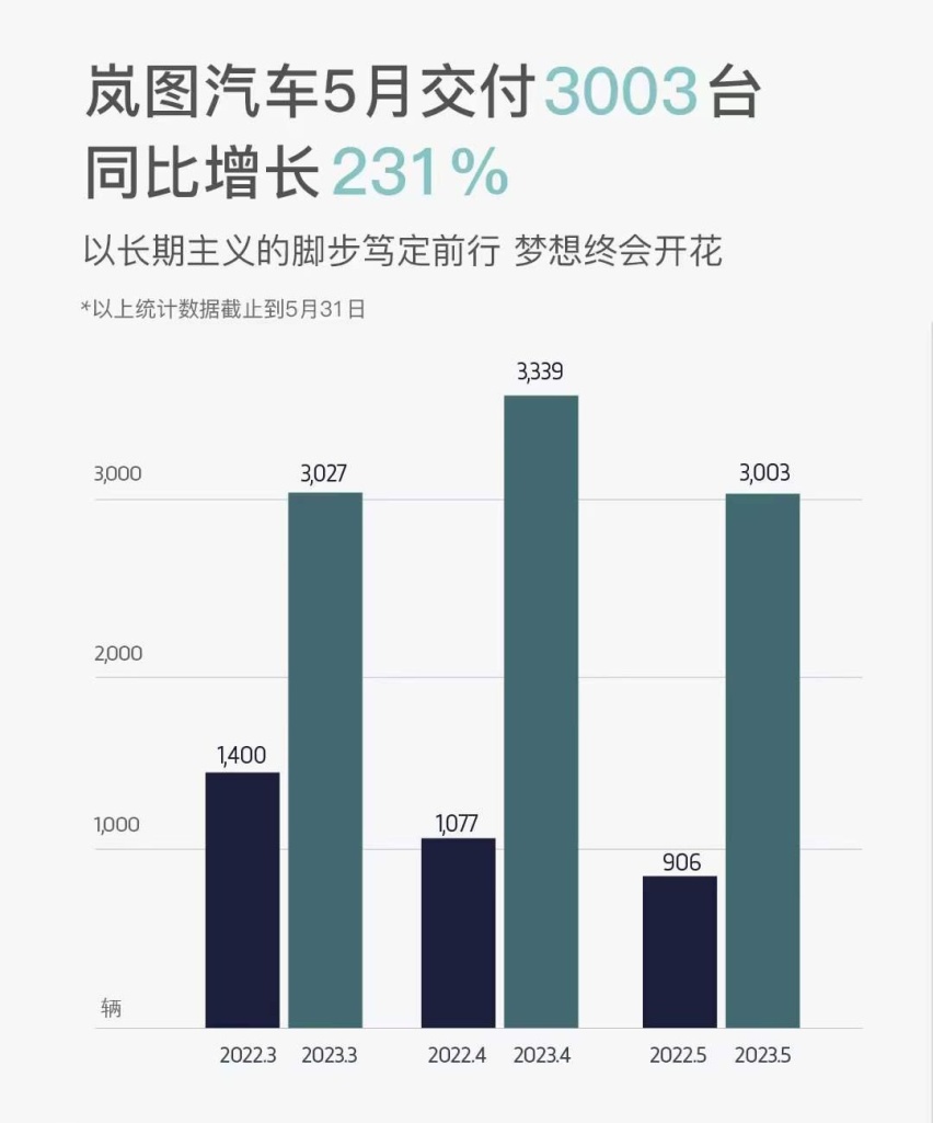 5月国产汽车品牌销量出炉，奇瑞第二，长城破10万辆仍仅排第四
