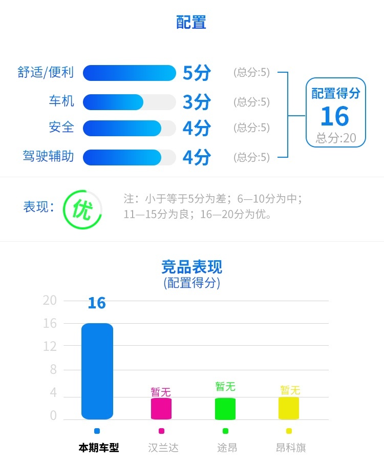 2.0T+9AT，这款刚上市不久的中大型SUV实力如何？