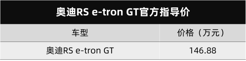 2022广州车展，奥迪RS e-tron GT在国内正式上市