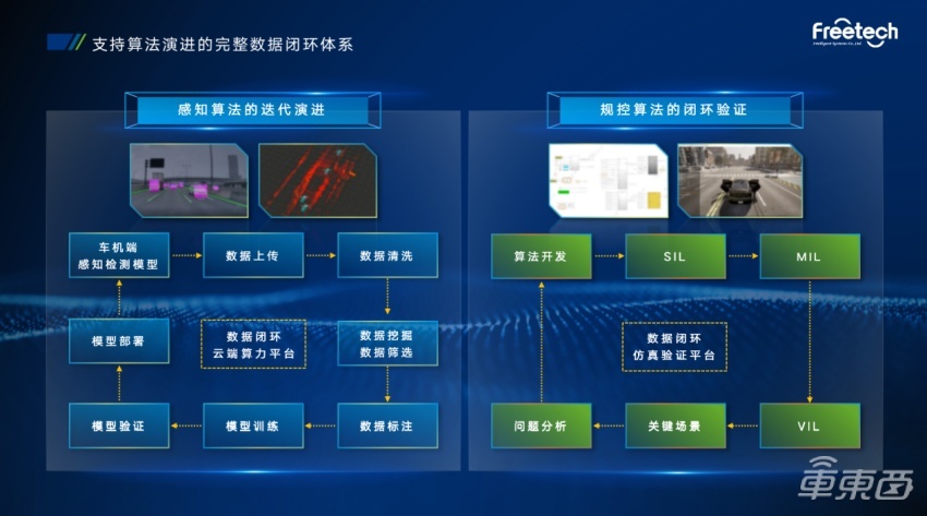 福瑞泰克ODIN数智底座四管齐下 助力车企智能化蓬勃发展