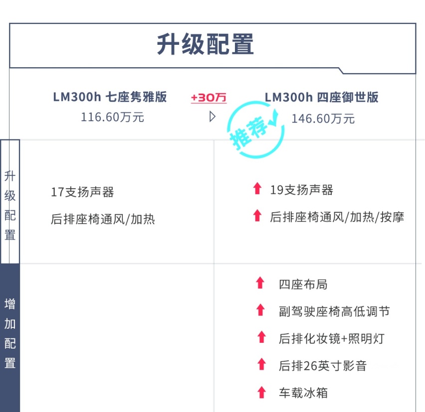 100多万起步的“面包车”它来了，有些啥看点？
