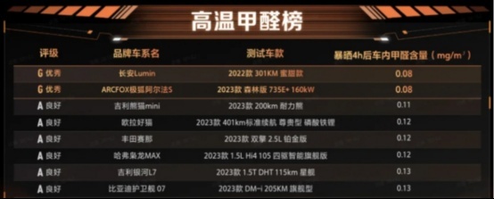 超长续航的“私家森林”！极狐森林版735E、688E售价24.58万起