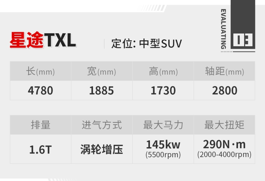 中国最安全的中型SUV，顶配不超18万！