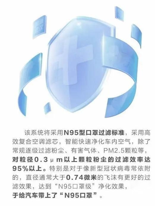 N95口罩车是概念还是有实效 有效杀毒哪家车型更硬核？