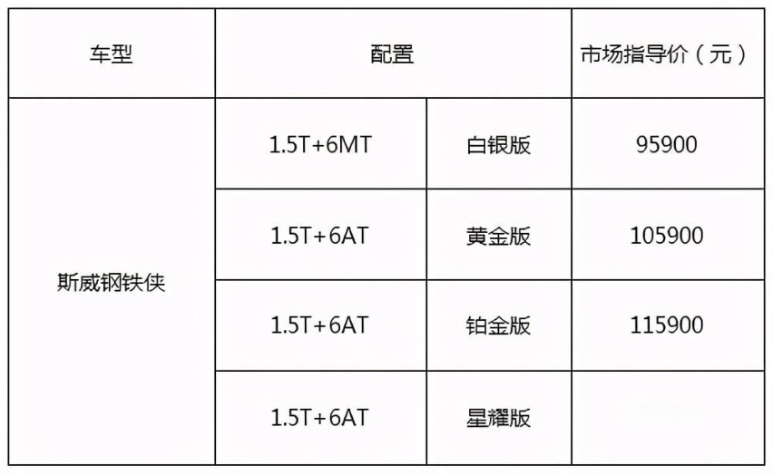 为潮酷青年而来，斯威钢铁侠携四大“英雄基因”上市