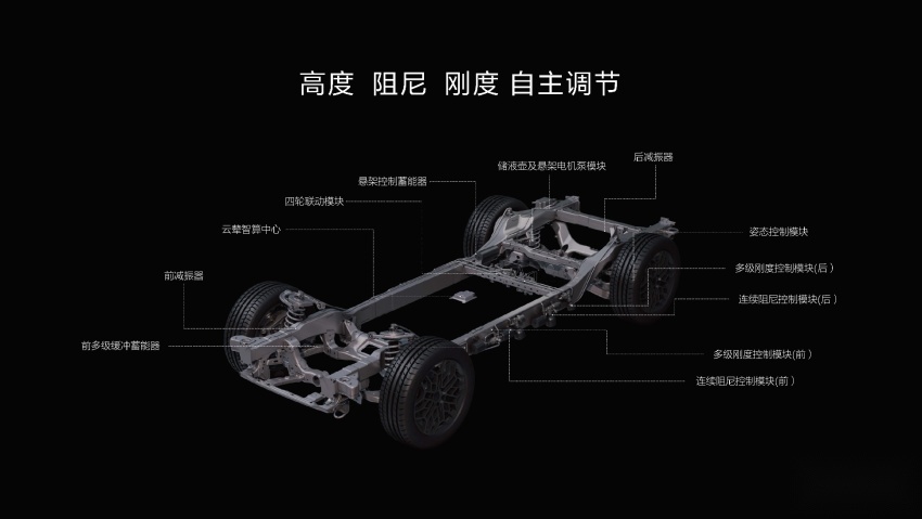 比亚迪百万豪车“最底层的秘密”：云辇-P如何让车辆翻山涉水？