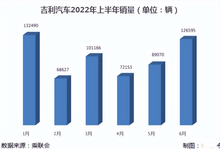 吉利可不是偏科生！多条赛道发力，“下半场”会更精彩