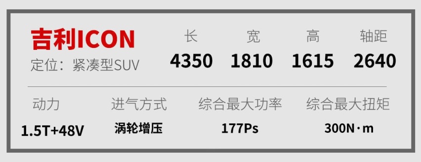 高颜值又精致 吉利全新SUV也就10来万 就是火不起来！