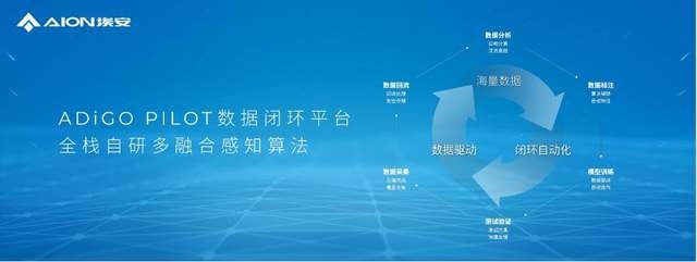 定义全新一代智驾安全，埃安星灵架构量产发布