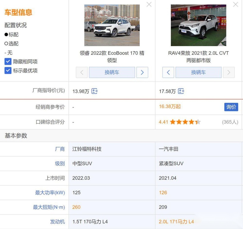 领睿和RAV4怎么选  没有对比就没有伤害