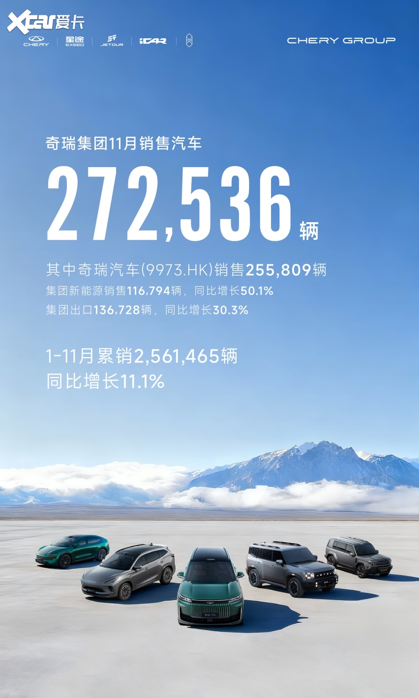 中国品牌老二之争落幕：吉利有望冲刺310万辆，奇瑞或止步290万辆