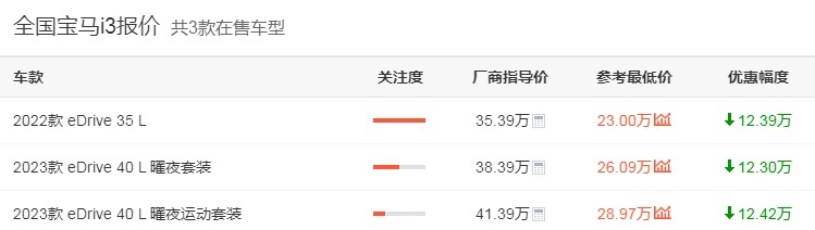 没有卖不出去的车，只有不够低的价格！降价10万的宝马i3真香？