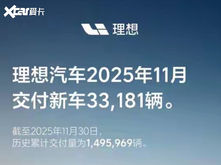 11月售3.3万余台，销量同比降三成多，理想汽车遭遇阵痛期？