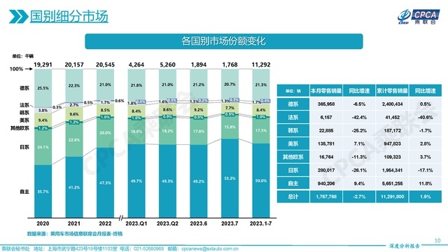 同比下跌34.81%，曾经深受国人喜爱的日系车，为何如今不好卖了？