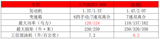 紧随潮流还是传统豪华？同属上汽的两款优质SUV给你答案