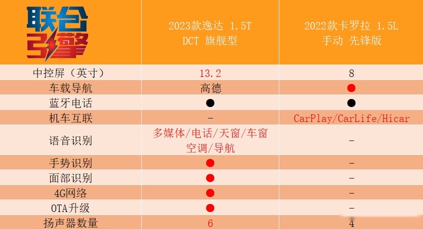 联合引擎｜长安逸达竞争力分析，它精准击中了家轿消费者的痛点？