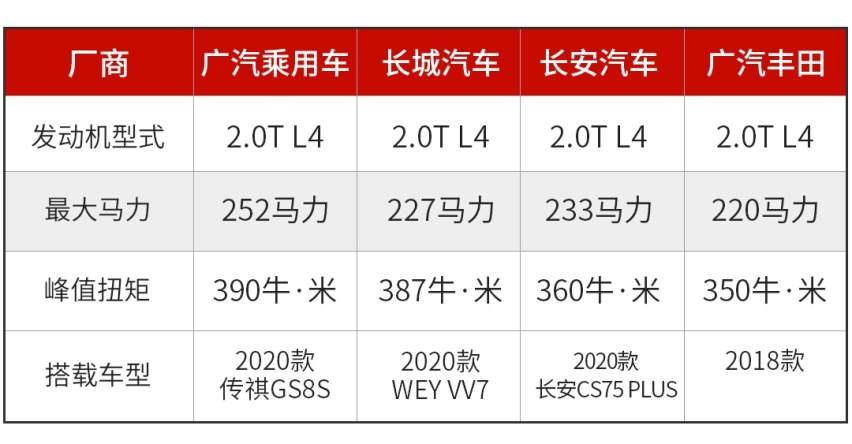 252匹新动力，自主品牌也玩SE？全新传祺GS8S将上市