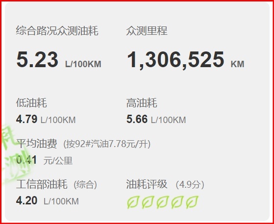 本田英仕派落地参考，实际百公里油耗7.78升，这些缺点你能接受吗