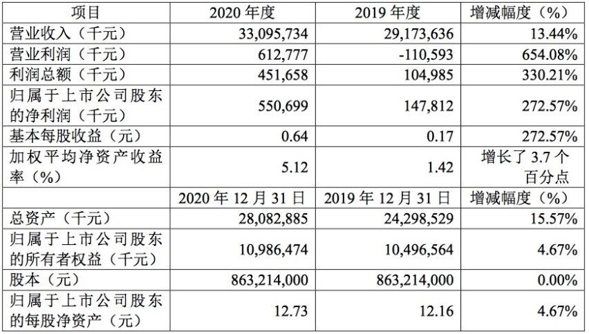 比亚迪配售新H股融资近300亿港元