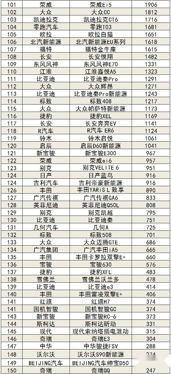2020年10月汽车销量排行榜