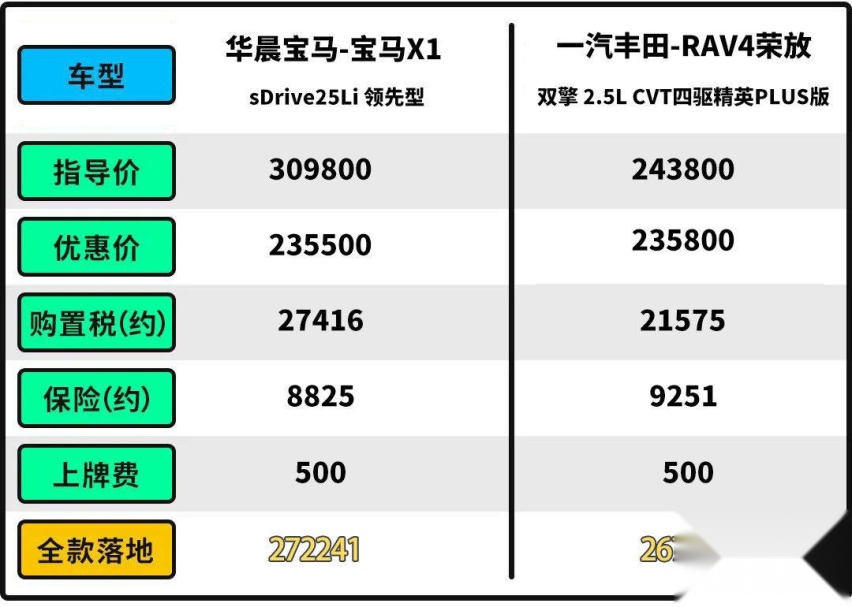 不高级的大众/不运动的宝马 这些车型都被网友喷 但每月销量破万？