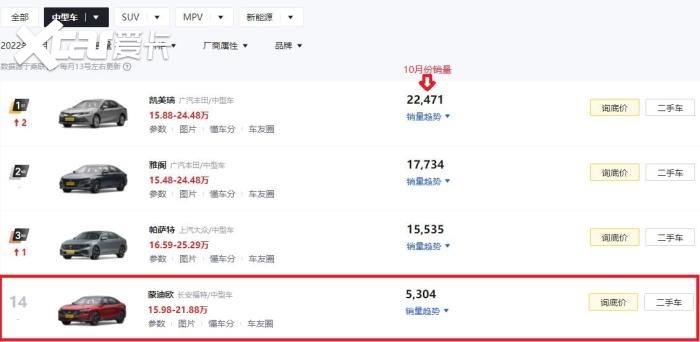 福特蒙迪欧：定价不高优惠大，入门2.0T+8AT，用料厚道，咋卖不火？