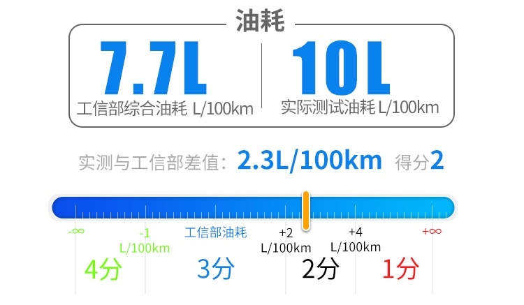 舒适 科技 这辆20万级的中国SUV豪华感真不错！