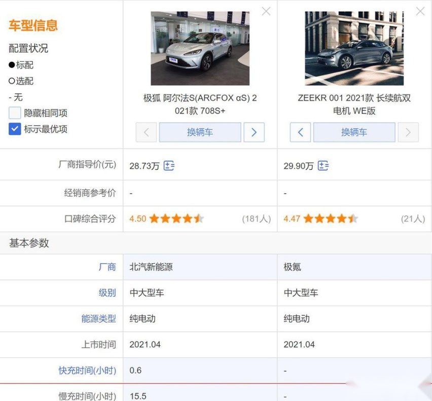 极狐阿尔法S对比极氪001 该如何选择呢？