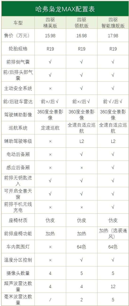 被忽略的中级定位，枭龙MAX能否成为电驱时代的H6？