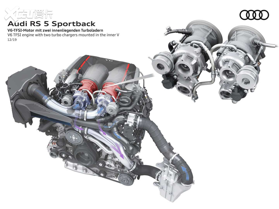 2021µRS 5 2.9T Sportback