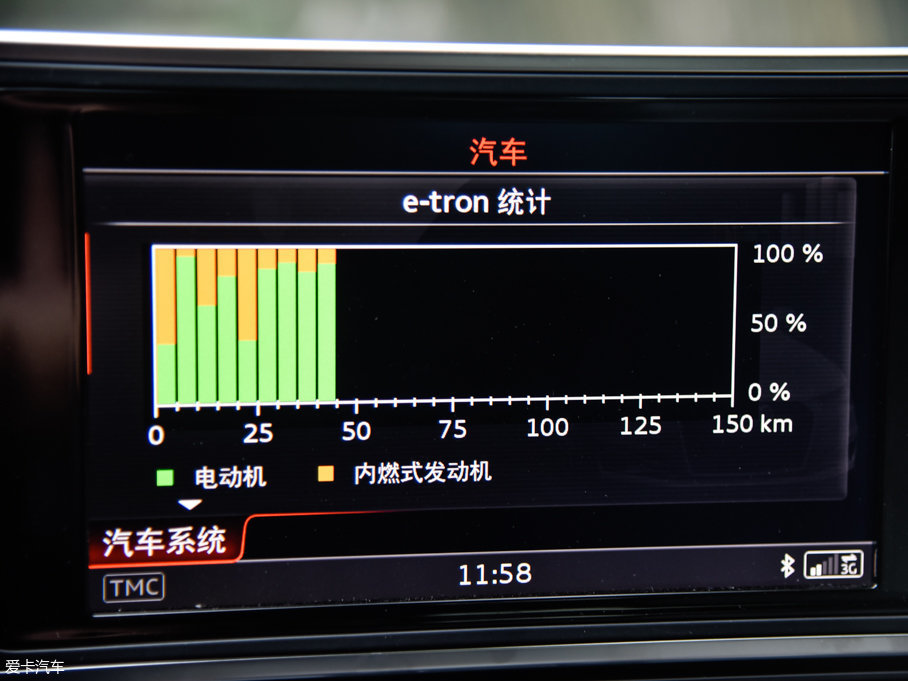 2018µA6L TFSI e 40 e-tron