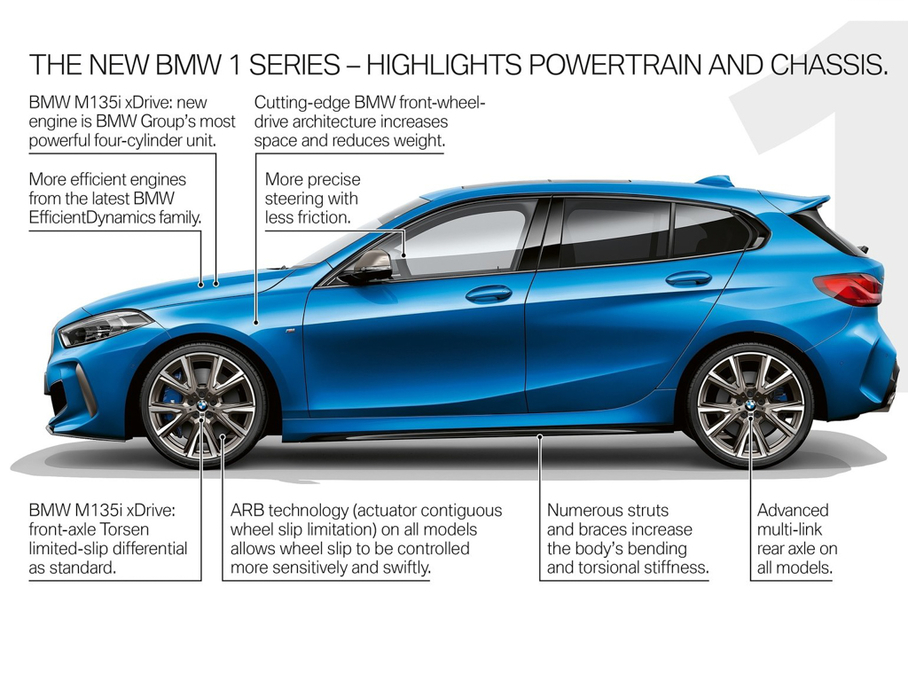 20201ϵ M135i xDrive