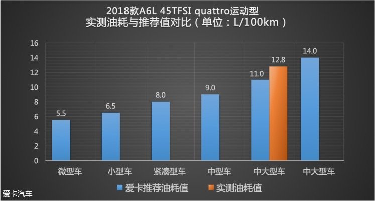 宝马(进口)2018款宝马6系GT