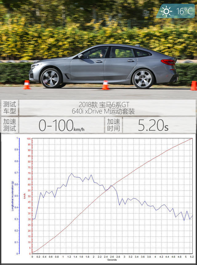 宝马(进口)2018款宝马6系GT