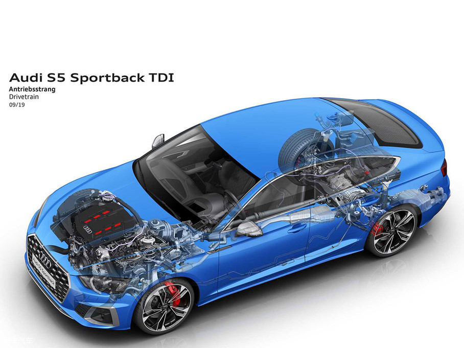 2021µS5 Sportback Sportback TDI