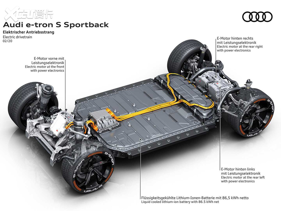 2021µe-tron Sportback S Sportback Prototype